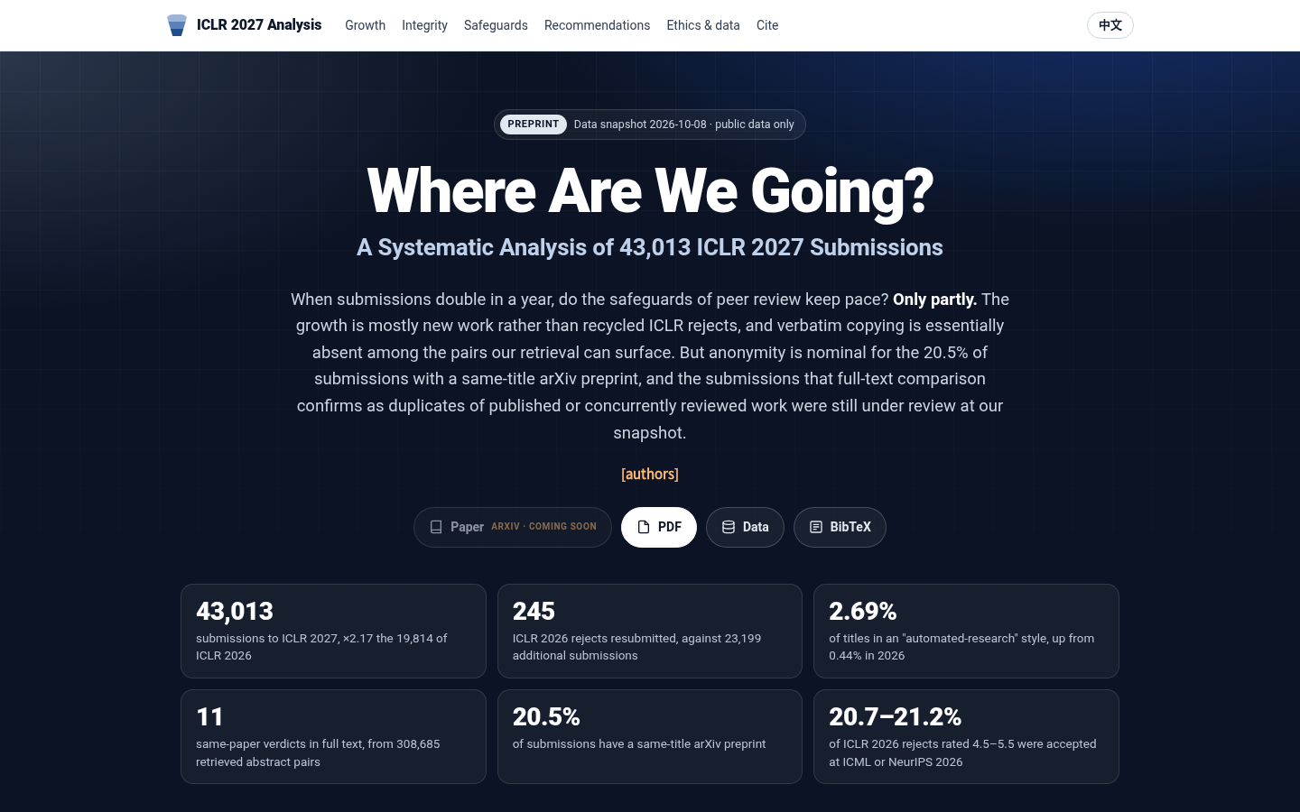 论文方法示意图：我们将走向何方？对 43,013 篇 ICLR 2027 投稿的系统分析