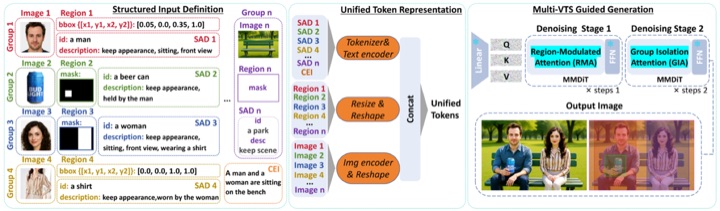 LAMIC: Layout-Aware Multi-Image Composition via Scalability of Multimodal Diffusion Transformer